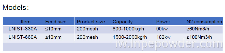 Technial Parameters